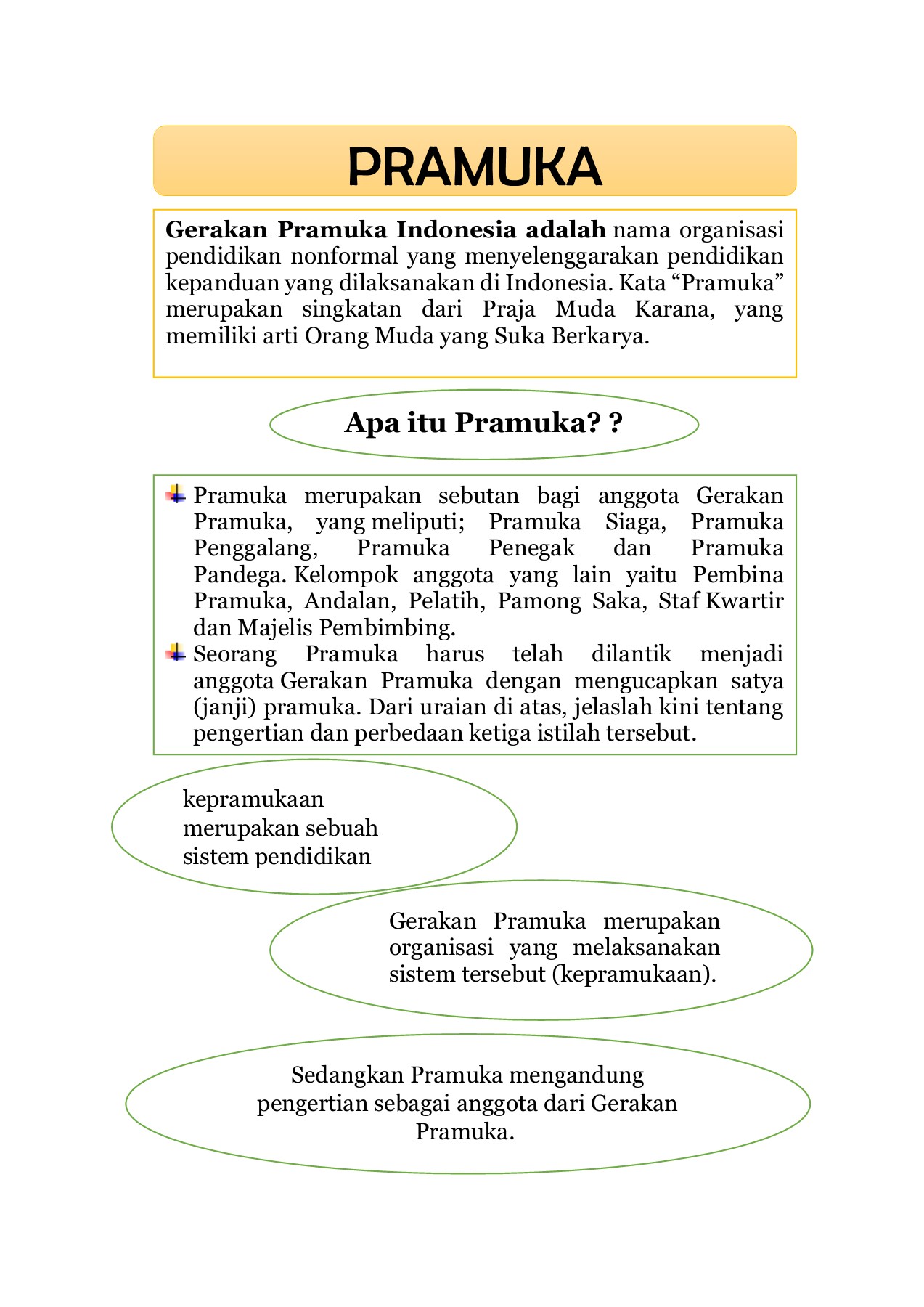 Detail Buku Panduan Pembina Pramuka Penggalang Nomer 37