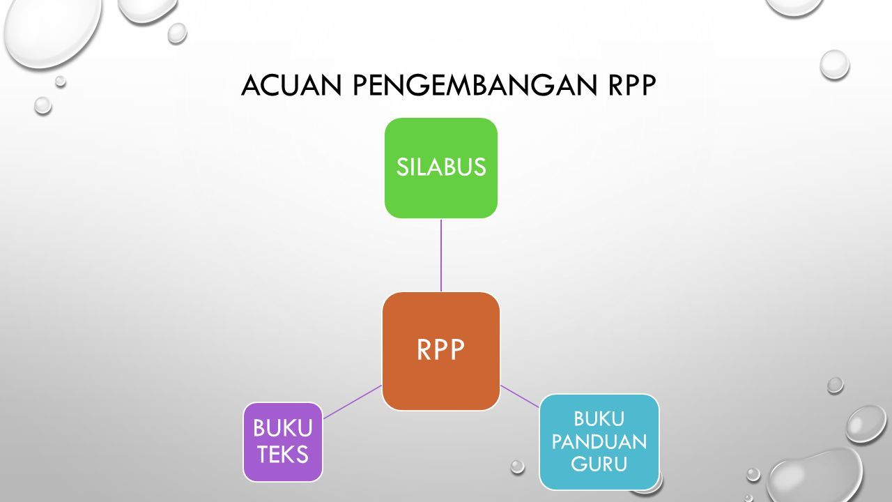 Detail Buku Panduan Pengembangan Rpp Nomer 41