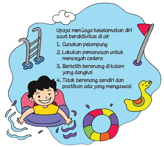 Detail Buku Panduan Perilaku Keselamatan Diri Anak Nomer 10