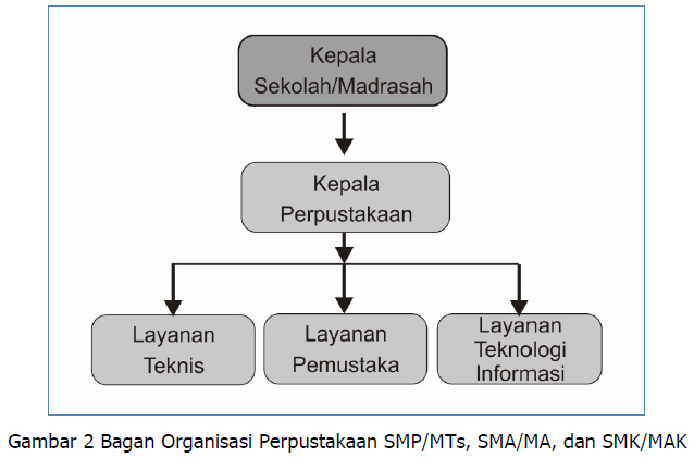 Detail Buku Panduan Perpustakaan Nomer 23