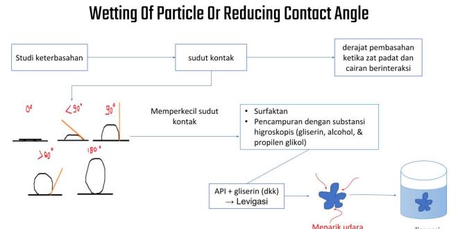 Detail Buku Panduan Praktek Aluminium Profile Nomer 18