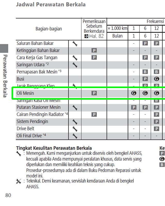 Detail Buku Panduan Reparasi Honda Nomer 41