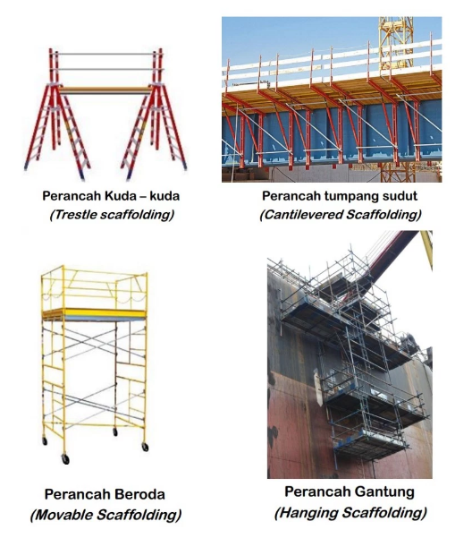 Detail Buku Panduan Scaffolding Nomer 10