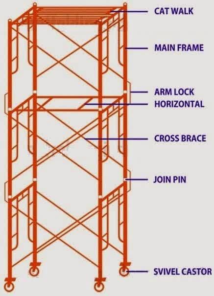 Detail Buku Panduan Scaffolding Nomer 12