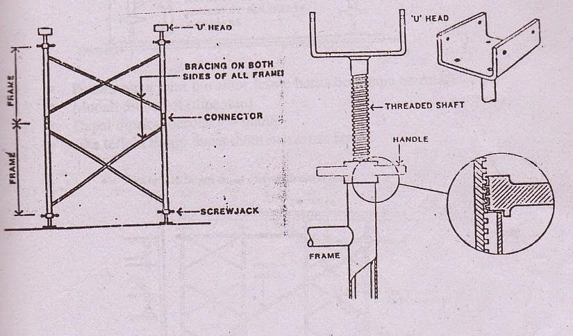 Detail Buku Panduan Scaffolding Nomer 20