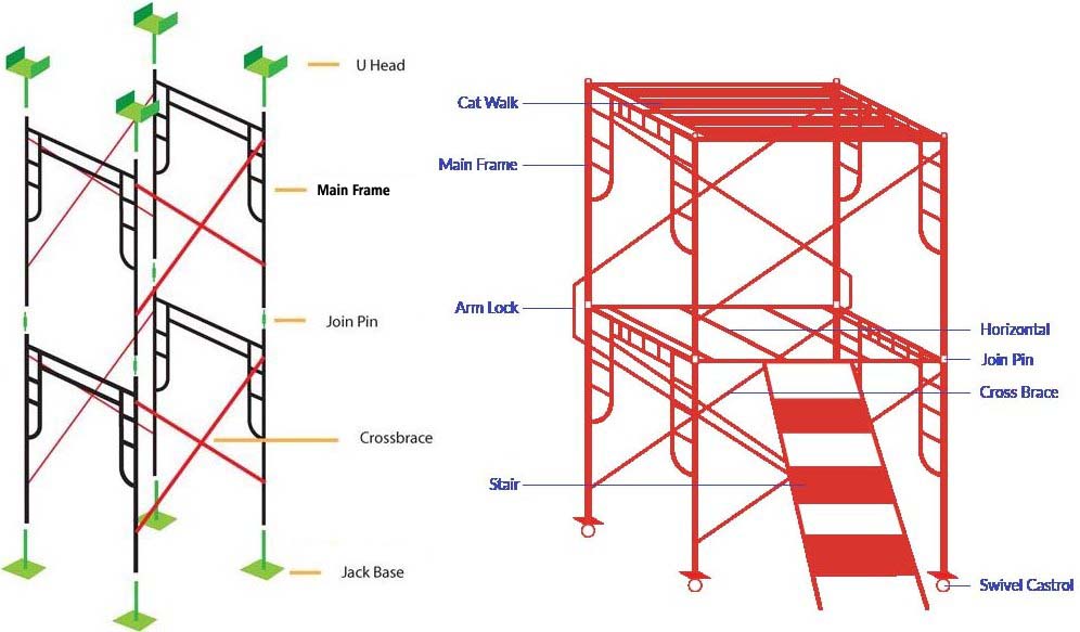 Detail Buku Panduan Scaffolding Nomer 4