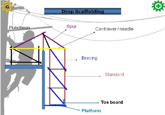 Detail Buku Panduan Scaffolding Nomer 42