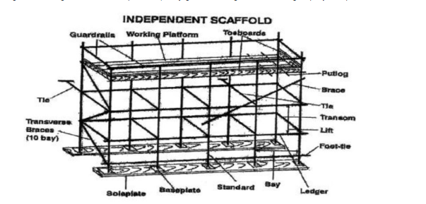 Detail Buku Panduan Scaffolding Nomer 8