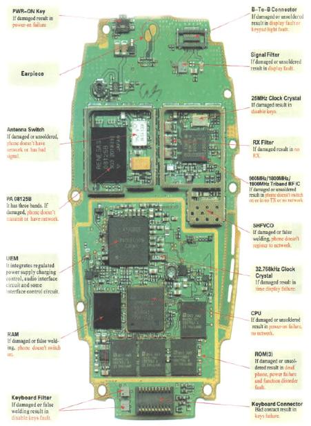 Detail Buku Panduan Servis Hp Nomer 13