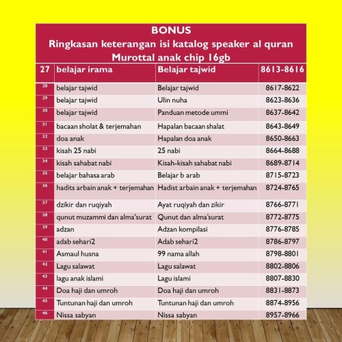 Detail Buku Panduan Speaker Murottal Advance Nomer 21