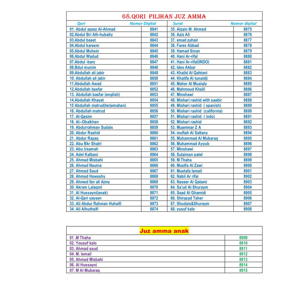 Detail Buku Panduan Speaker Quran Nomer 11