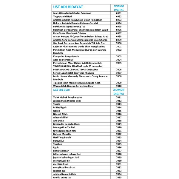 Detail Buku Panduan Speaker Quran Nomer 16