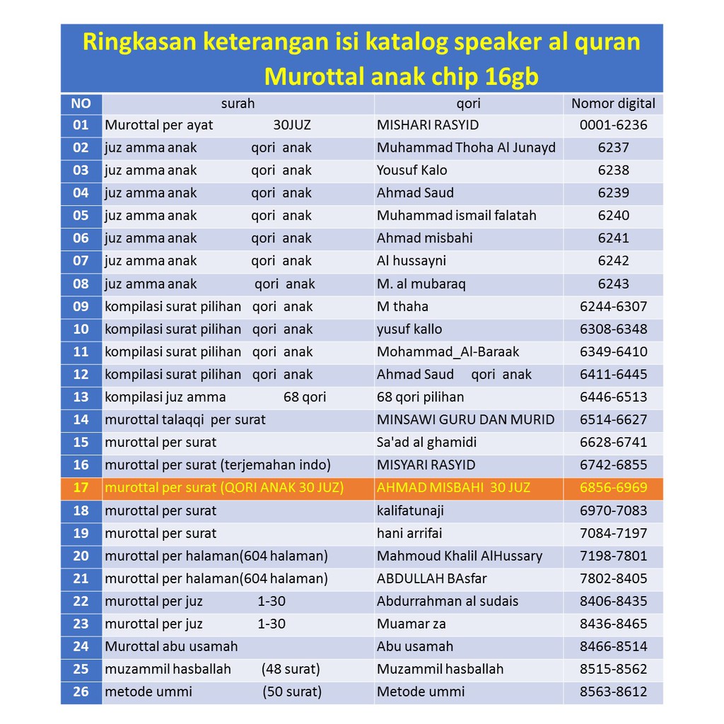 Detail Buku Panduan Speaker Quran Nomer 4