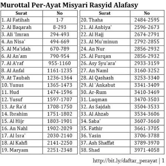 Detail Buku Panduan Speaker Quran Nomer 38