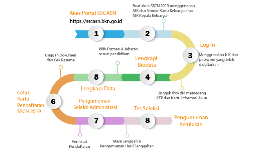 Detail Buku Panduan Sscn Nomer 25