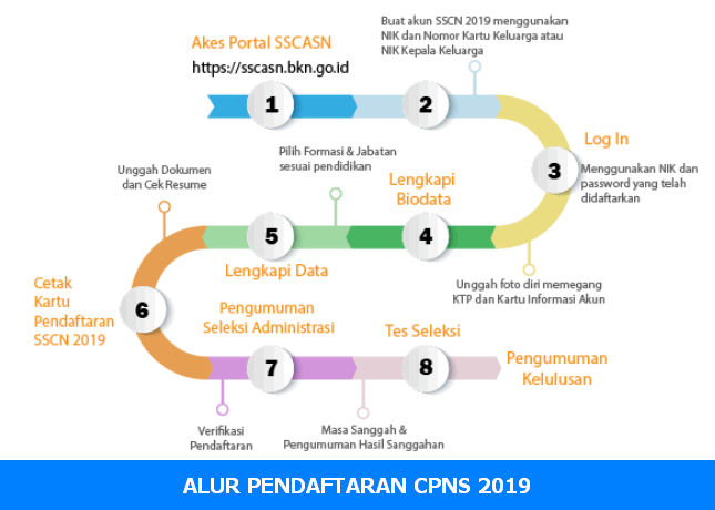 Detail Buku Panduan Sscn Nomer 29