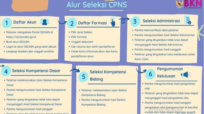 Detail Buku Panduan Sscn Nomer 5