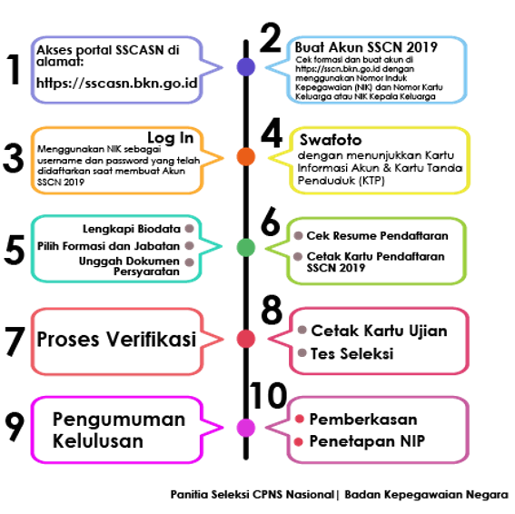 Detail Buku Panduan Sscn Nomer 40