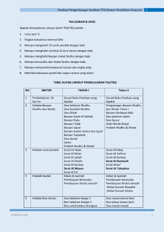 Detail Buku Panduan Tpq Nomer 48