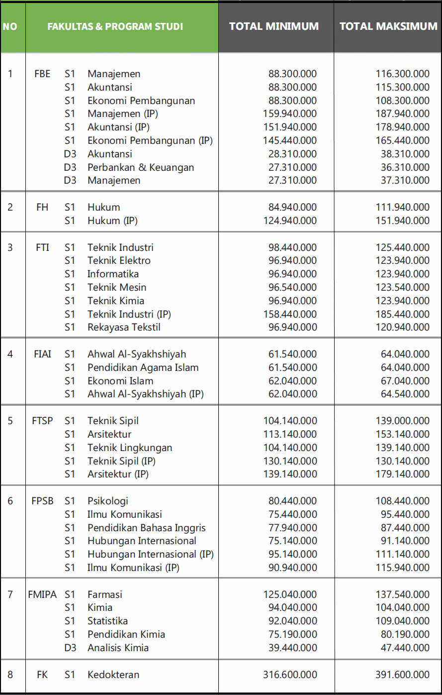 Detail Buku Panduan Uii 2017 Nomer 11