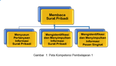 Detail Buku Pelajaran Bahasa Indonesia Kelas 7 Nomer 53