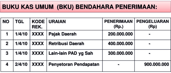 Detail Buku Pembantu Kas Sekolah Nomer 44