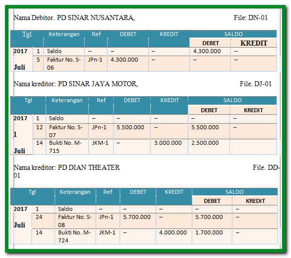 Detail Buku Pembantu Piutang Nomer 12