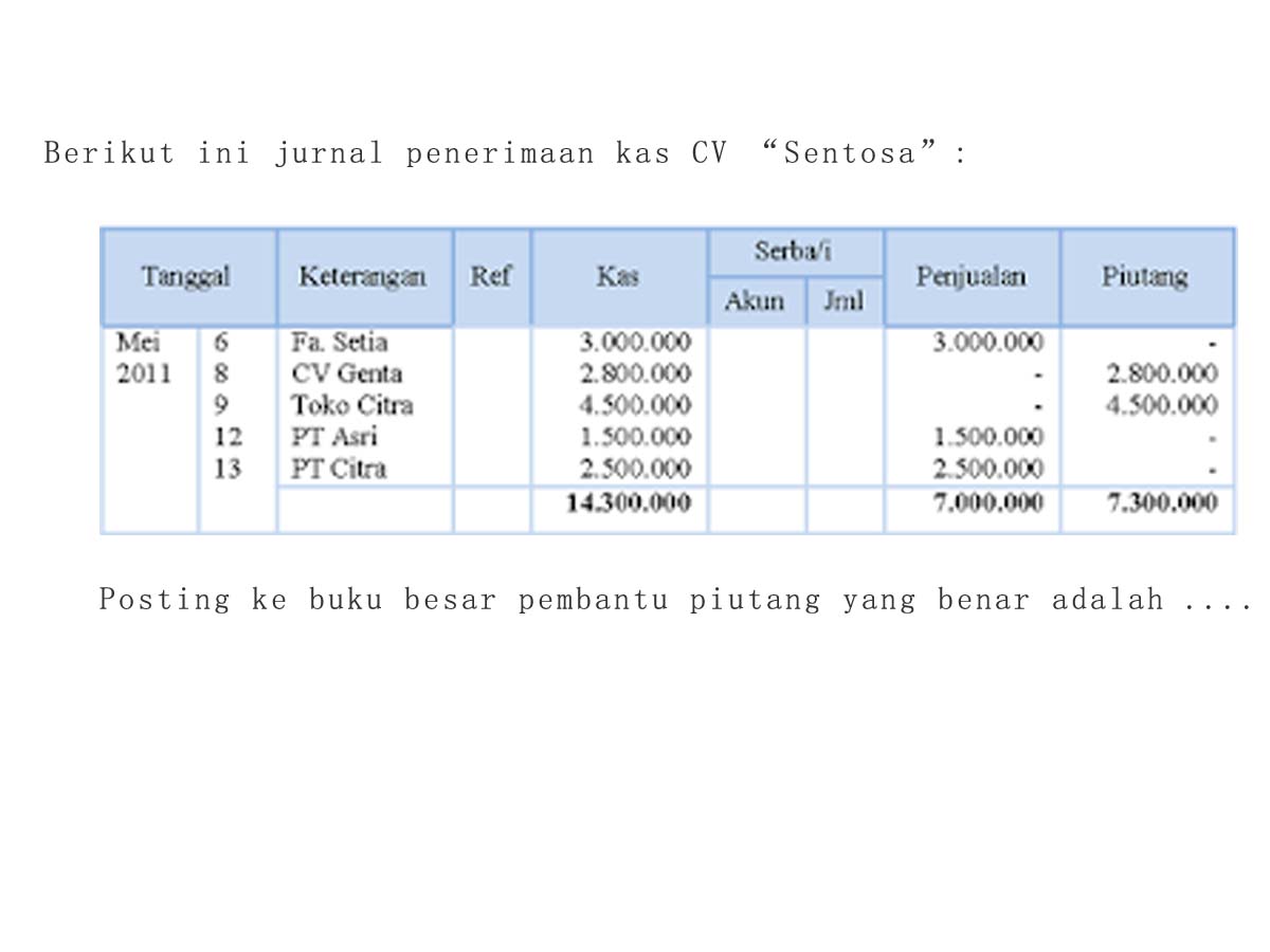 Detail Buku Pembantu Piutang Nomer 14