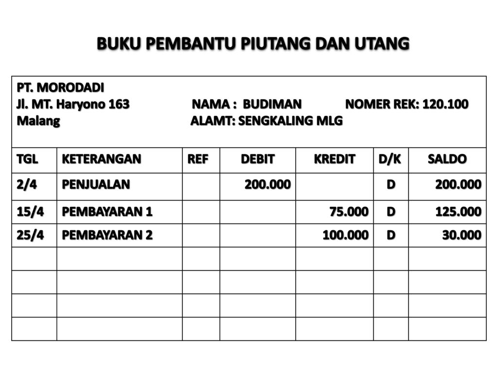 Detail Buku Pembantu Piutang Nomer 16