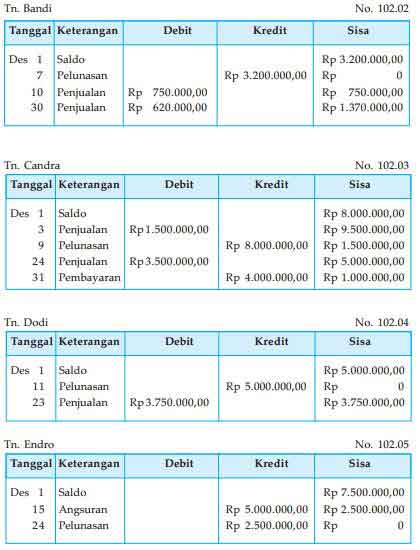 Detail Buku Pembantu Piutang Nomer 20