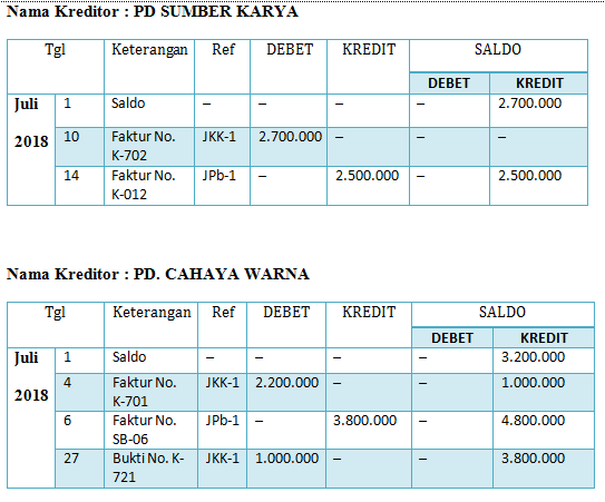 Detail Buku Pembantu Utang Nomer 12