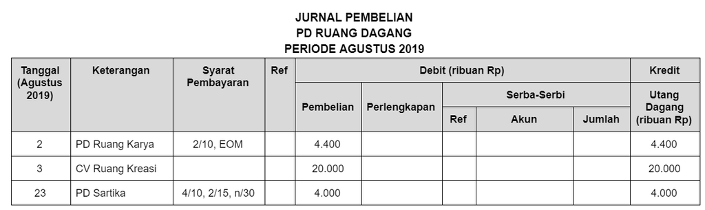 Detail Buku Pembantu Utang Nomer 18