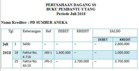 Detail Buku Pembantu Utang Nomer 4