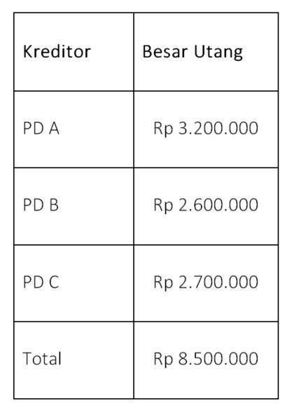 Detail Buku Pembantu Utang Nomer 48