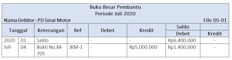 Detail Buku Pembantu Utang Dan Piutang Nomer 10