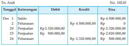 Detail Buku Pembantu Utang Dan Piutang Nomer 11