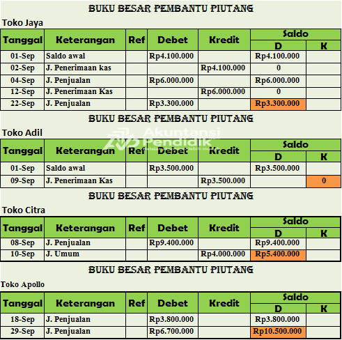 Detail Buku Pembantu Utang Dan Piutang Nomer 13