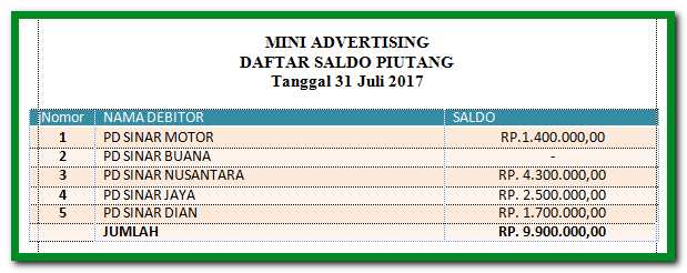 Detail Buku Pembantu Utang Dan Piutang Nomer 17