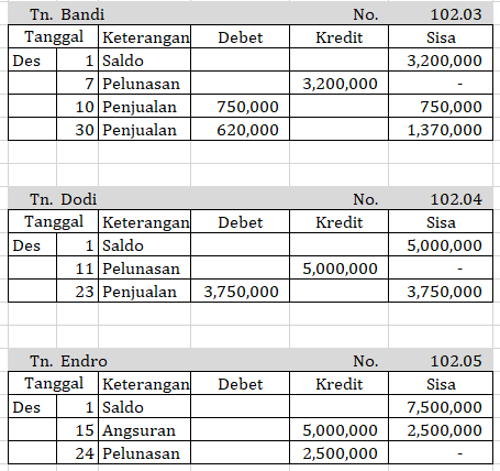 Detail Buku Pembantu Utang Dan Piutang Nomer 18