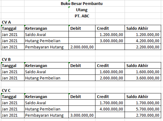 Detail Buku Pembantu Utang Dan Piutang Nomer 19