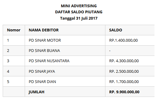 Detail Buku Pembantu Utang Dan Piutang Nomer 20