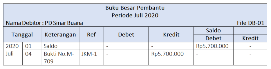 Detail Buku Pembantu Utang Dan Piutang Nomer 21