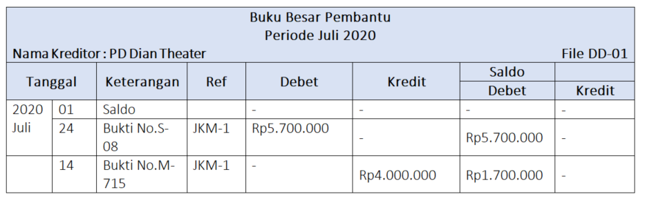Detail Buku Pembantu Utang Dan Piutang Nomer 4