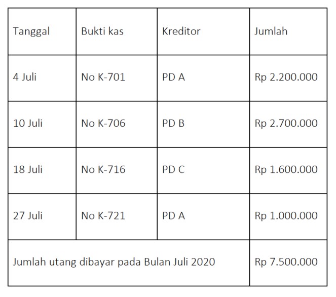 Detail Buku Pembantu Utang Dan Piutang Nomer 26
