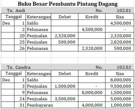 Detail Buku Pembantu Utang Dan Piutang Nomer 27