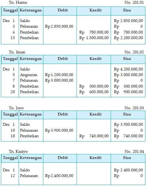 Detail Buku Pembantu Utang Dan Piutang Nomer 28