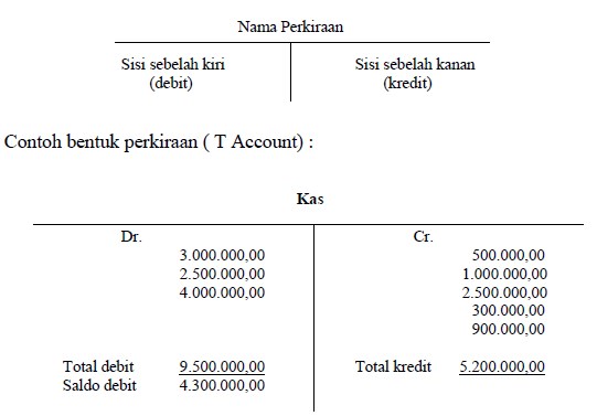 Detail Buku Pembantu Utang Dan Piutang Nomer 31