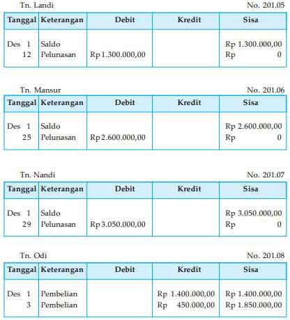 Detail Buku Pembantu Utang Dan Piutang Nomer 34