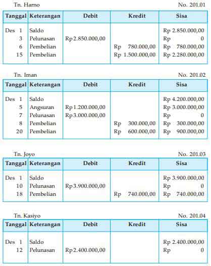 Detail Buku Pembantu Utang Dan Piutang Nomer 5