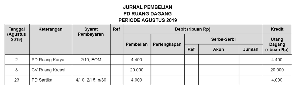 Detail Buku Pembantu Utang Dan Piutang Nomer 37